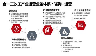 灣區(qū)產(chǎn)城周報 財政部、稅務(wù)總局再發(fā)“減費降稅”三文件，投資運營需精準把握機遇