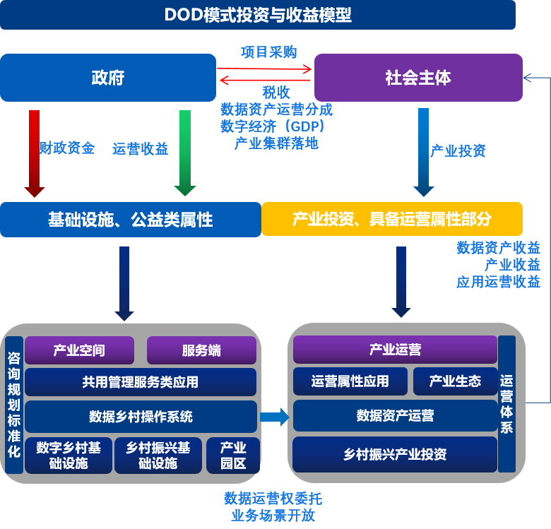 企業數字化轉型 核心要素、能力框架與主流咨詢模型解析